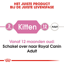Royal Canin Kattenvoer Kitten 4 kg