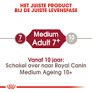 Royal Canin Hondenvoer Medium Adult 7+ 4 kg