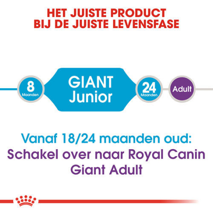 Royal Canin Hondenvoer Giant Junior 15 kg