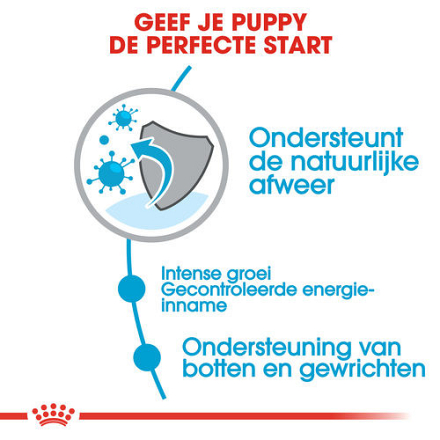 Royal Canin Hondenvoer Giant Puppy 15 kg